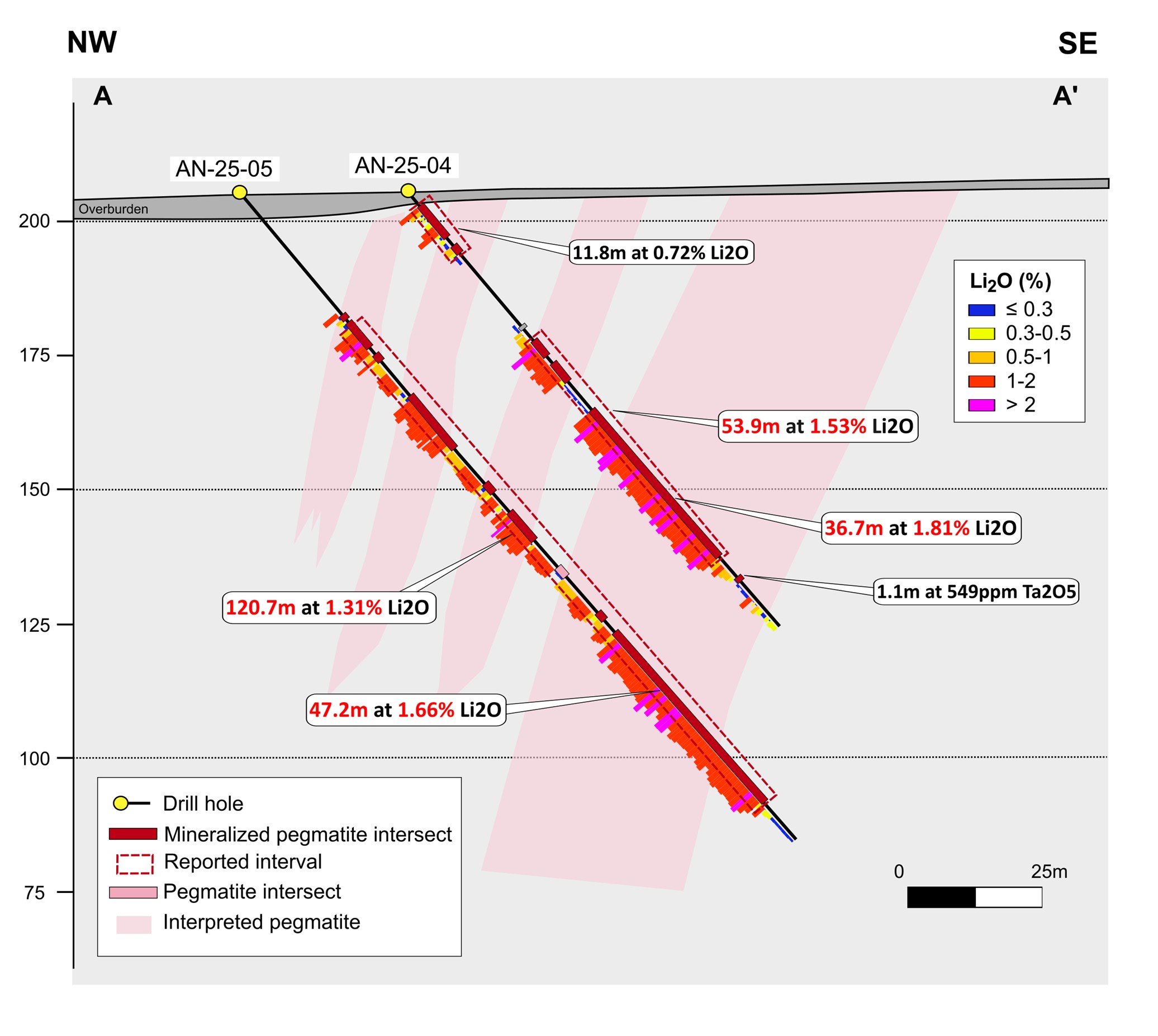 Figure 2 image