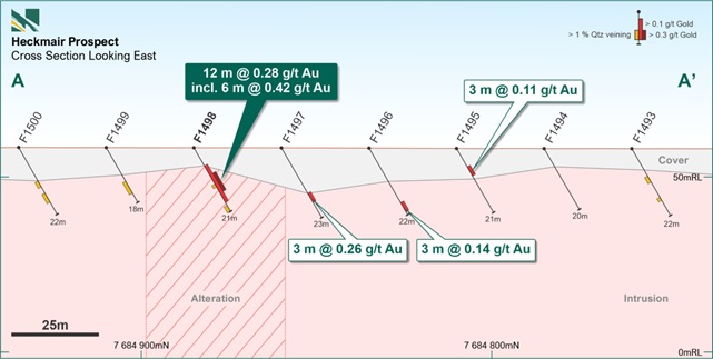 Figure 4 - Sections from the recent AC drilling at Heckmair (looking east).