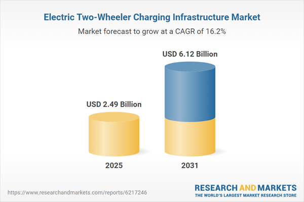 Electric Two-Wheeler Charging Infrastructure Market Report 2026 - Global Size, Trends, Competitive Analysis, Opportunities, and Forecasts, 2021-2025 & 2026-2031