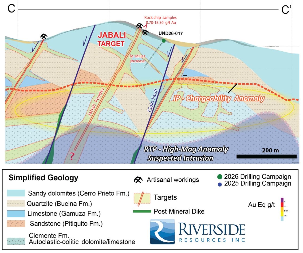 Drill Section (30 m thickness) through the Jabali Mine (looking northwest); section line C-C’ Figure 1. 