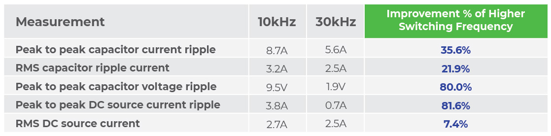 HEAT-PR-Aug 9-table-01