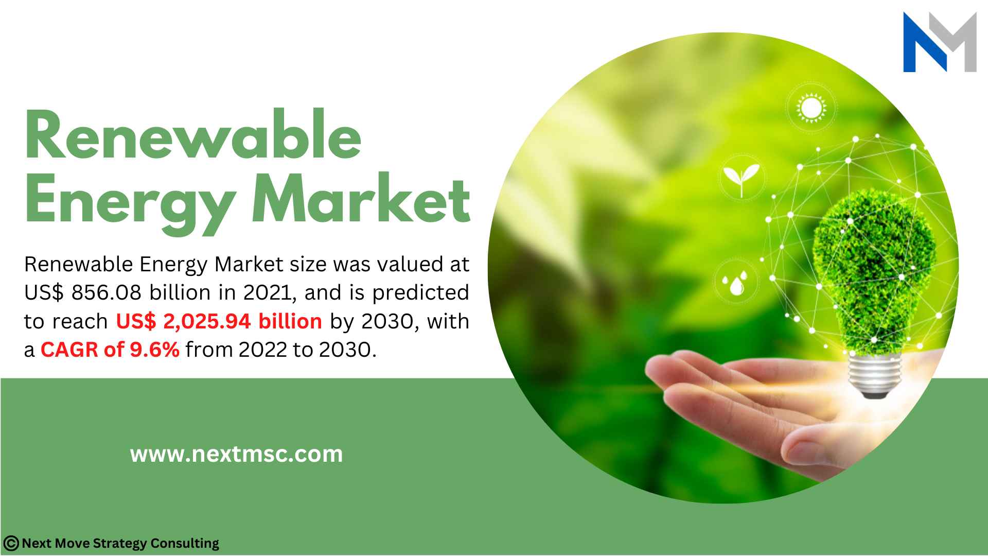 Renewable Energy Market to Reach USD 2,025.94 billion by
