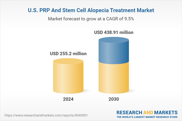 U.S. PRP And Stem Cell Alopecia Treatment Market