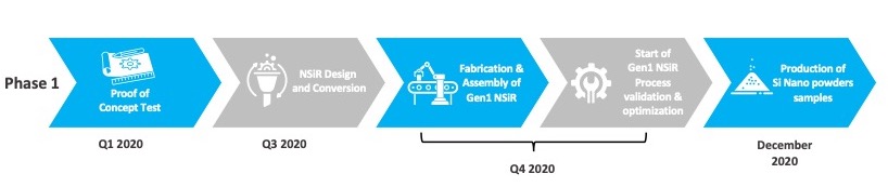 IMAGE #1 PUREVAP NSiR Phase1 Tentative Timeline