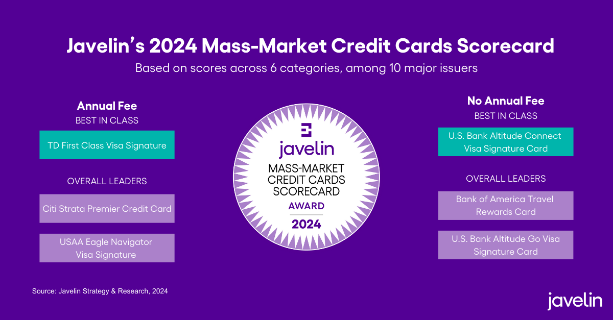 Mass Market Credit Cards scorecard