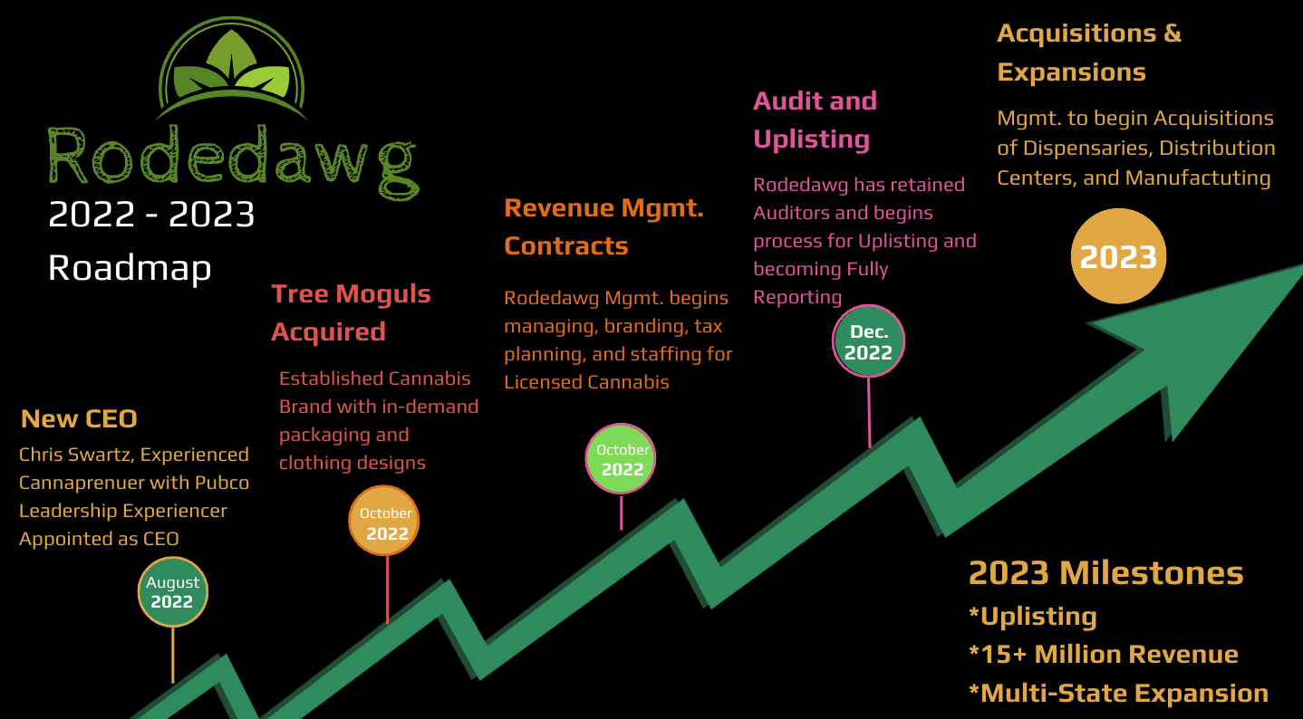 RWGI Roadmap 22-23