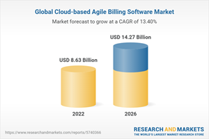Global Cloud-based Agile Billing Software Market
