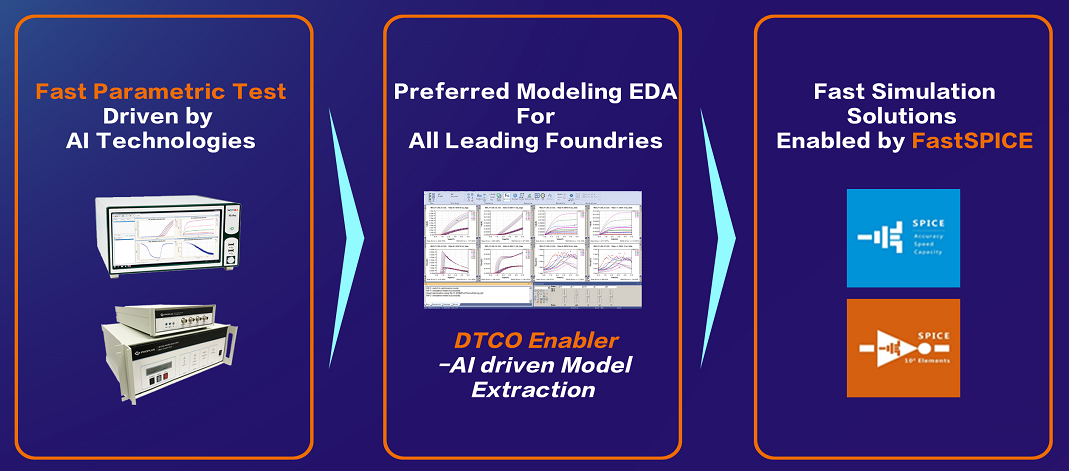 ProPlus Line on Display at DAC