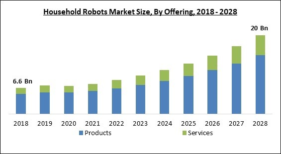 household-robots-market-size.jpg