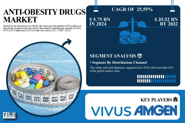 Anti-Obesity-Drugs-Market.jpg