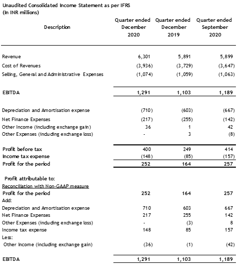 Balance Sheet Sify