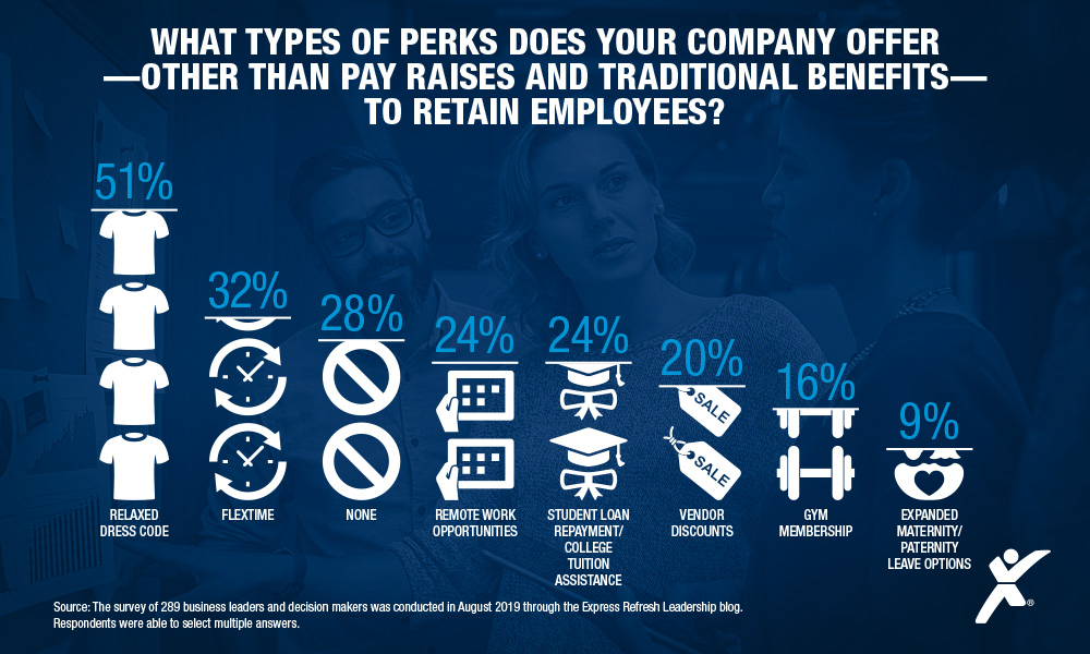 What Types Of Perks Does Your Company Offer To Retain Employees?