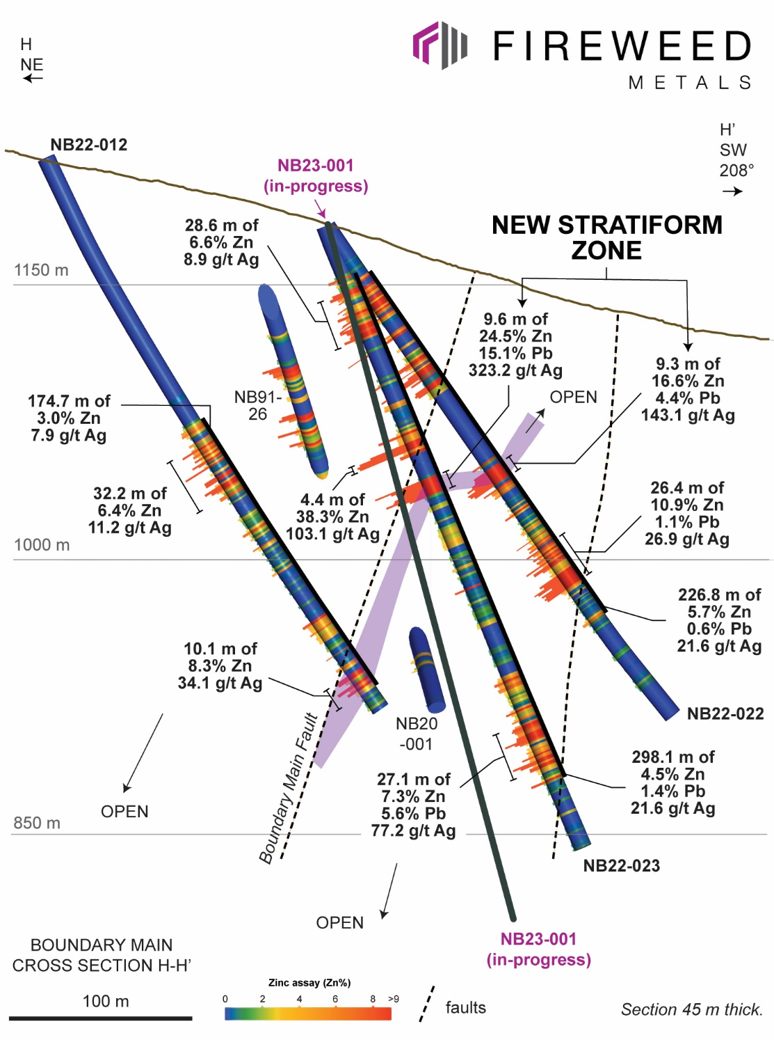 Location of the first hole of the season, NB23-001, stepping out from the high-grade new stratiform zone in the footwall of the Boundary Main Fault, high-grade vein and breccia mineralization above the Boundary Main Fault, and volcaniclastic-hosted mineralization at depth.