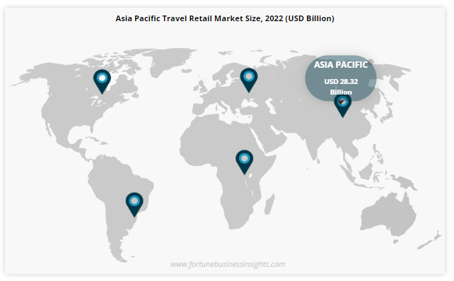 Travel Retail Market