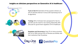 National Study Shows Concerns About AI Use in Healthcare