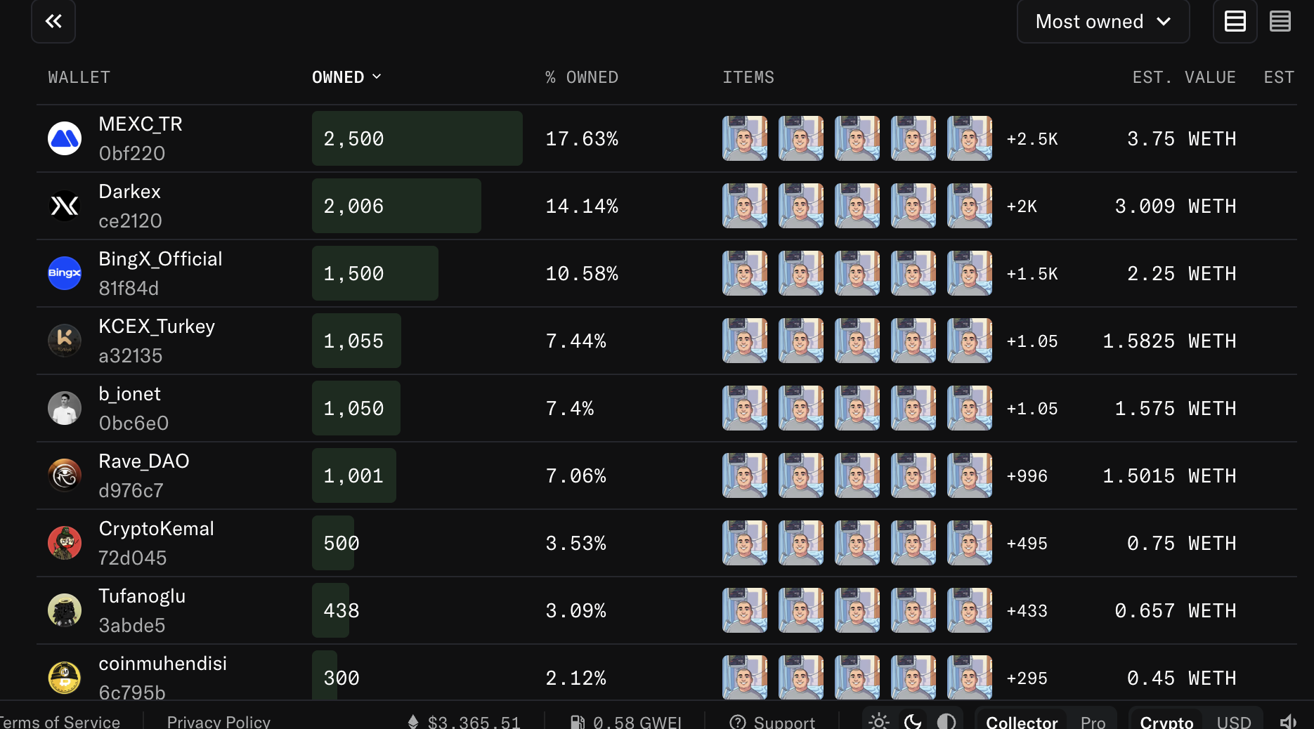 MEXC is as the biggest amount purchaser Ufuk NFT collection