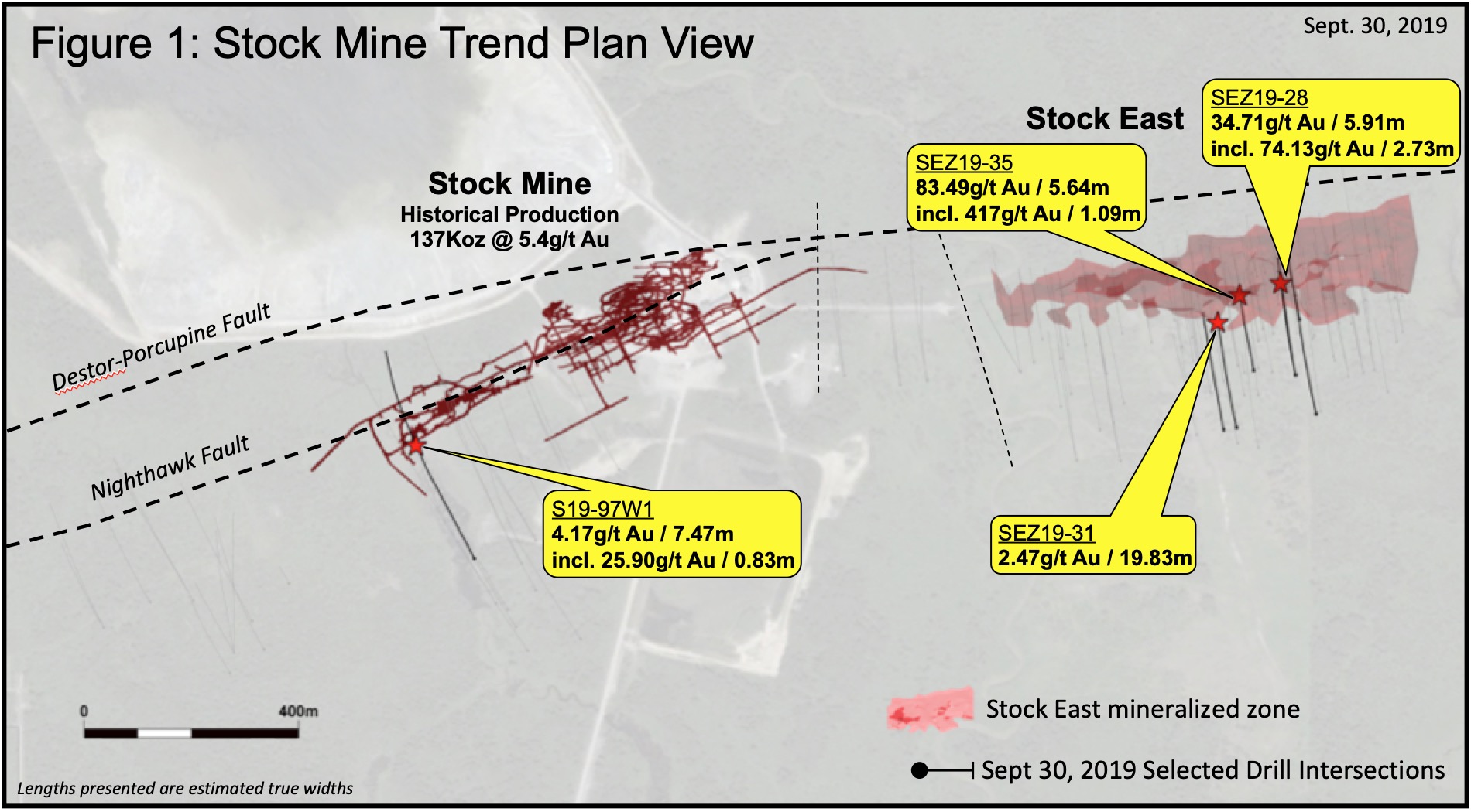 MUX Figure 1 Sept 30