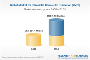 Global Market for Ultraviolet Germicidal Irradiation (UVGI)