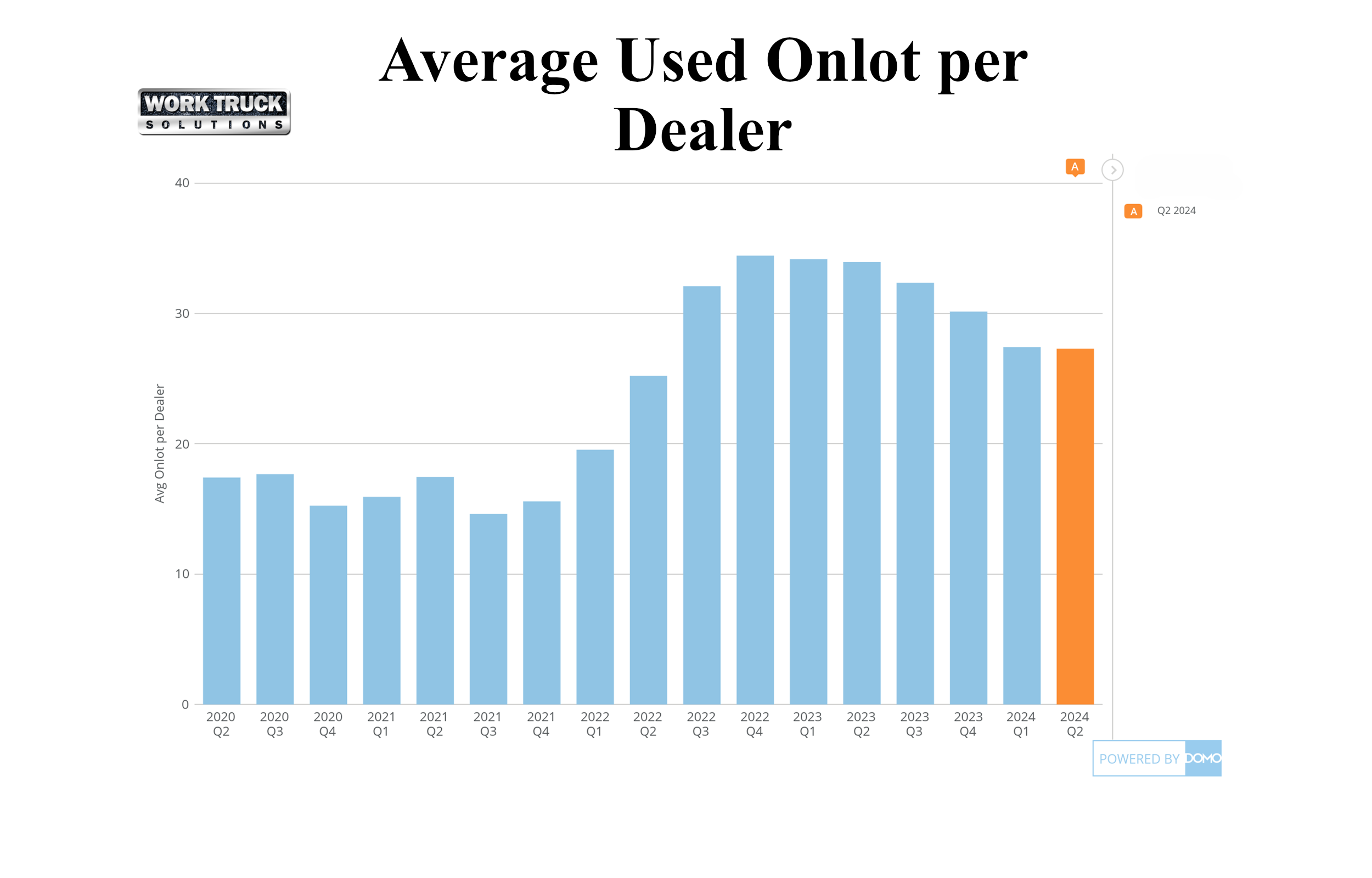 Work Truck Solutions Q2 2024 Commercial Vehicle Market