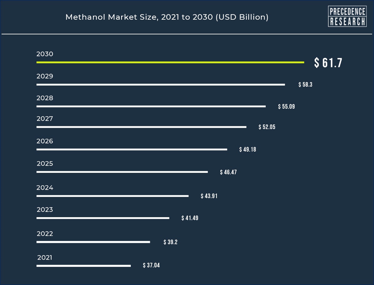 Hong Kong SAR, China's Methanol Market Report 2024 - Prices, Size,  Forecast, and Companies