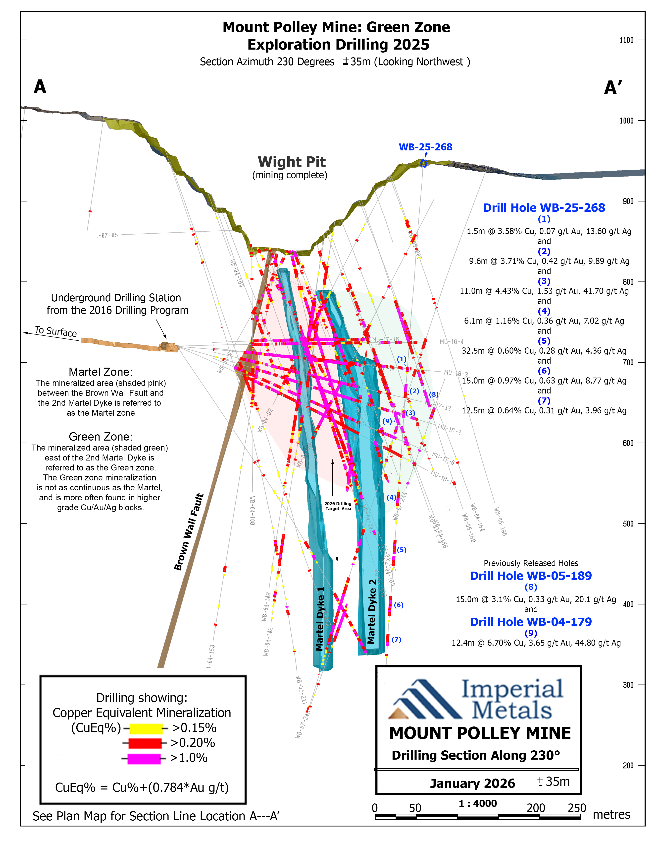 Figure 2 Wight Pit Drill Cross Section