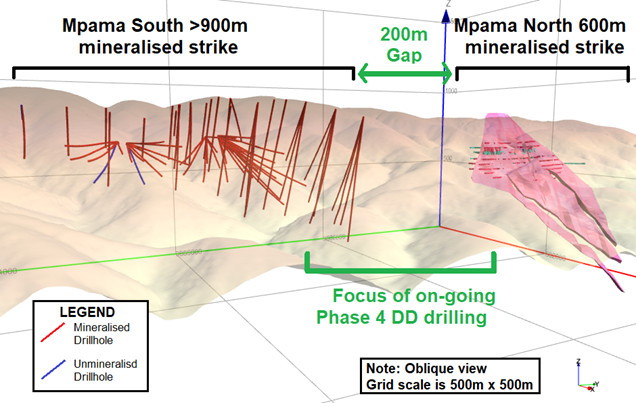 Figure 3: Proximity of Mpama South Mineralisation to the Mpama North Mine: Proximity of Mpama South Mineralisation to the Mpama North Mine