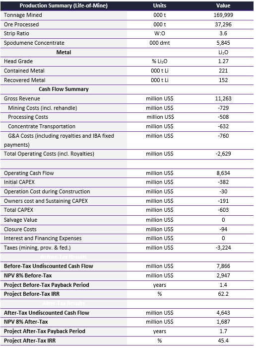 Production Summary 