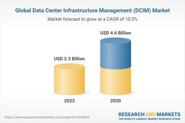 Global Data Center Infrastructure Management (DCIM) Market