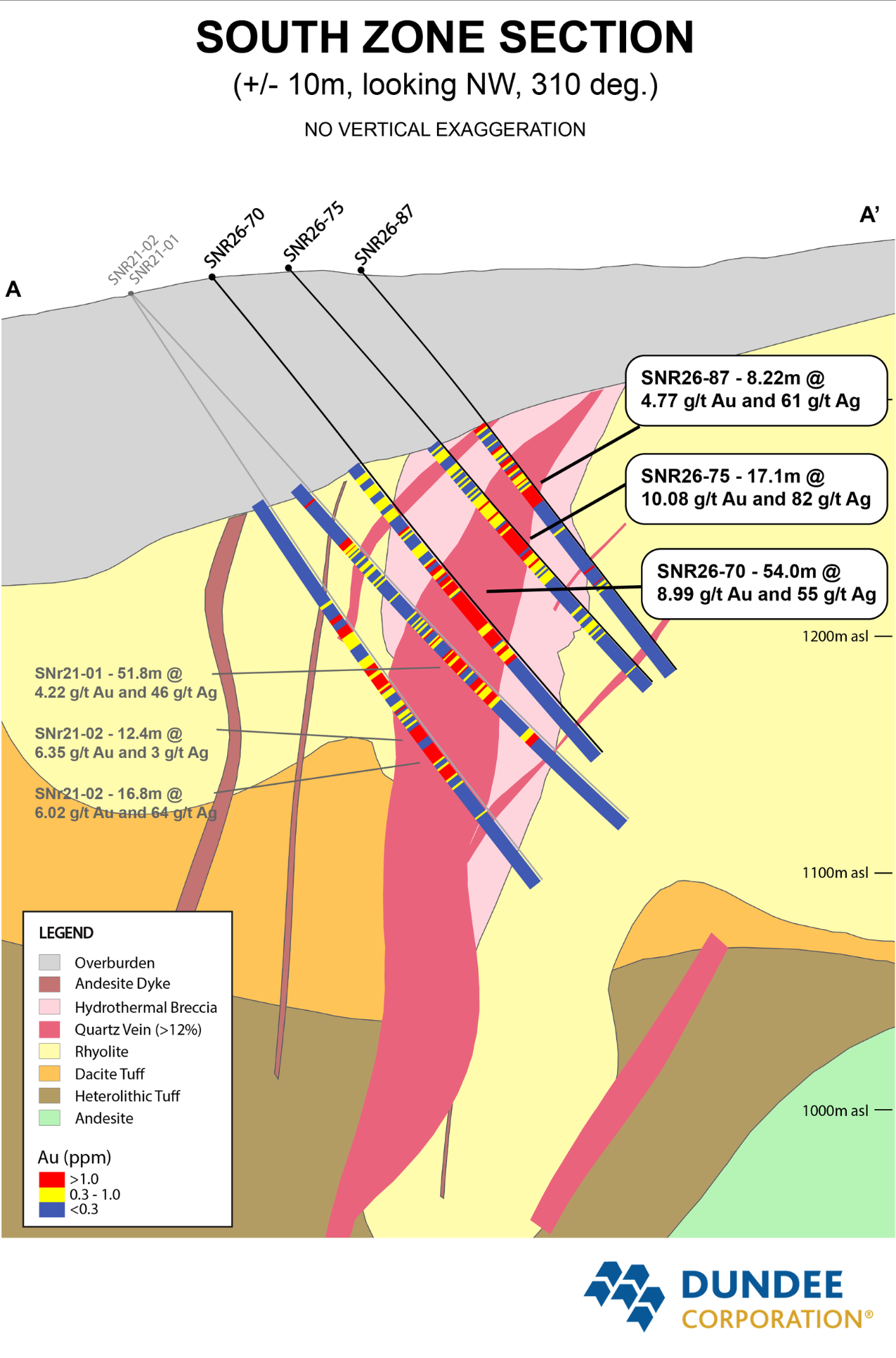 Dundee - Cross Section of Hole SNR26-87