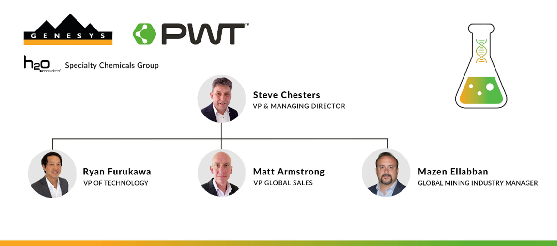 Management structure