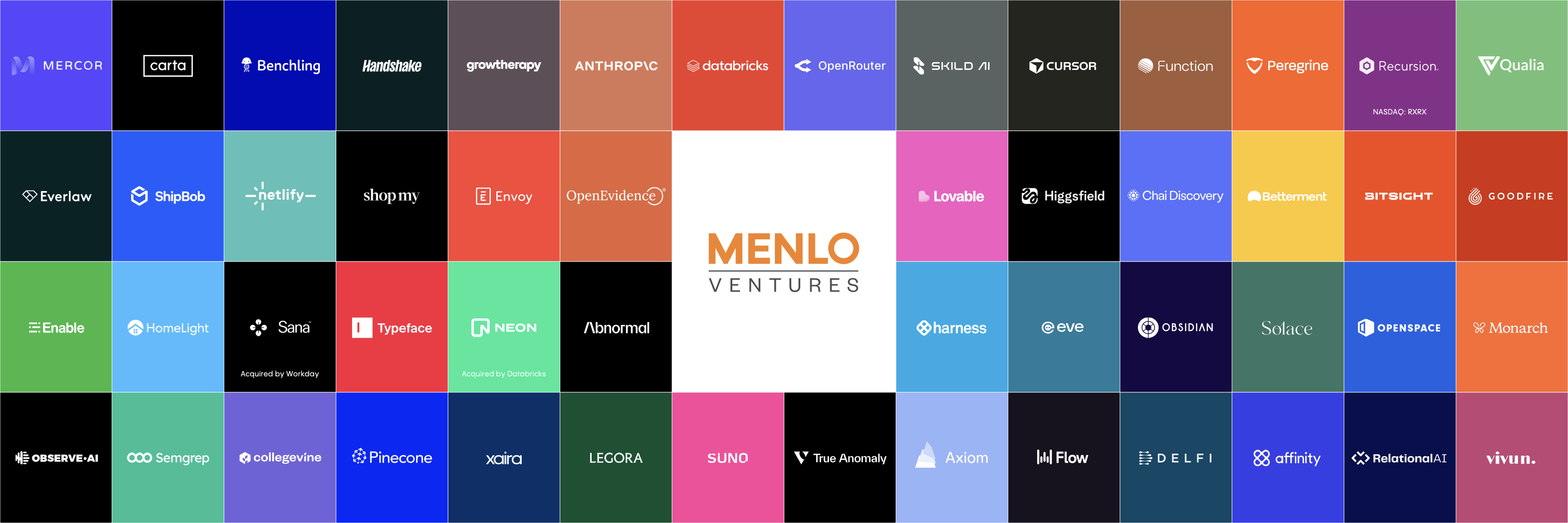 Menlo-Ventures-portfolio