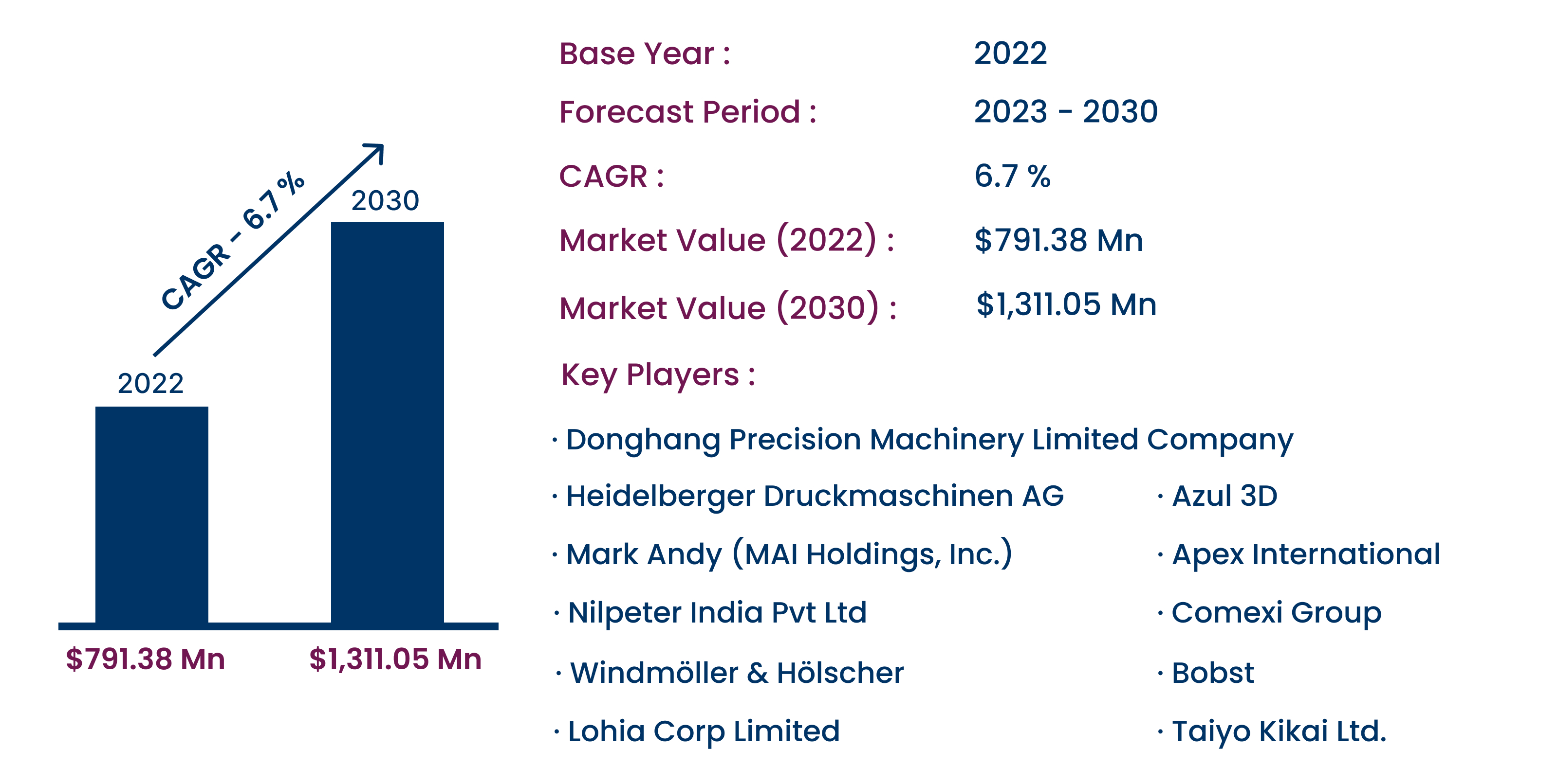 Flexographic Printing Machine Market Worth USD 1,311.05 Mn