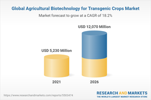Global Agricultural Biotechnology for Transgenic Crops Market