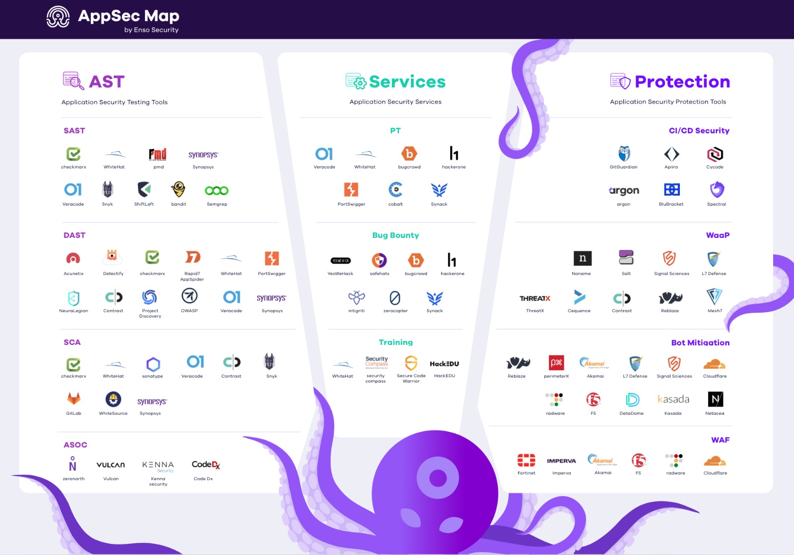 AppSec Map Infographic