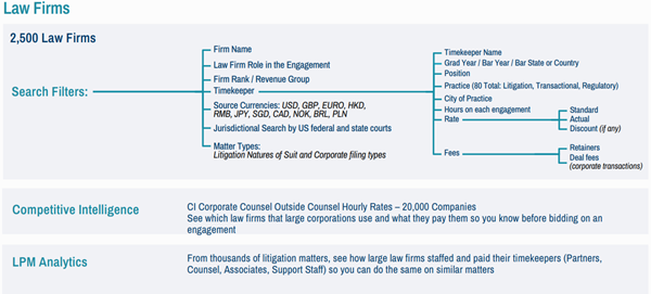 Data Fields for Comparison