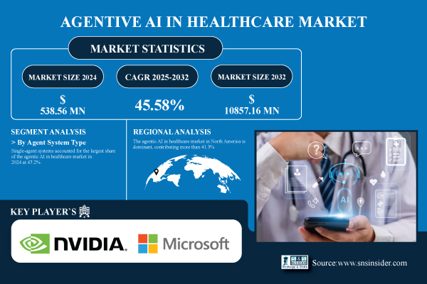 Agentive-AI-In-Healthcare-Market.jpg