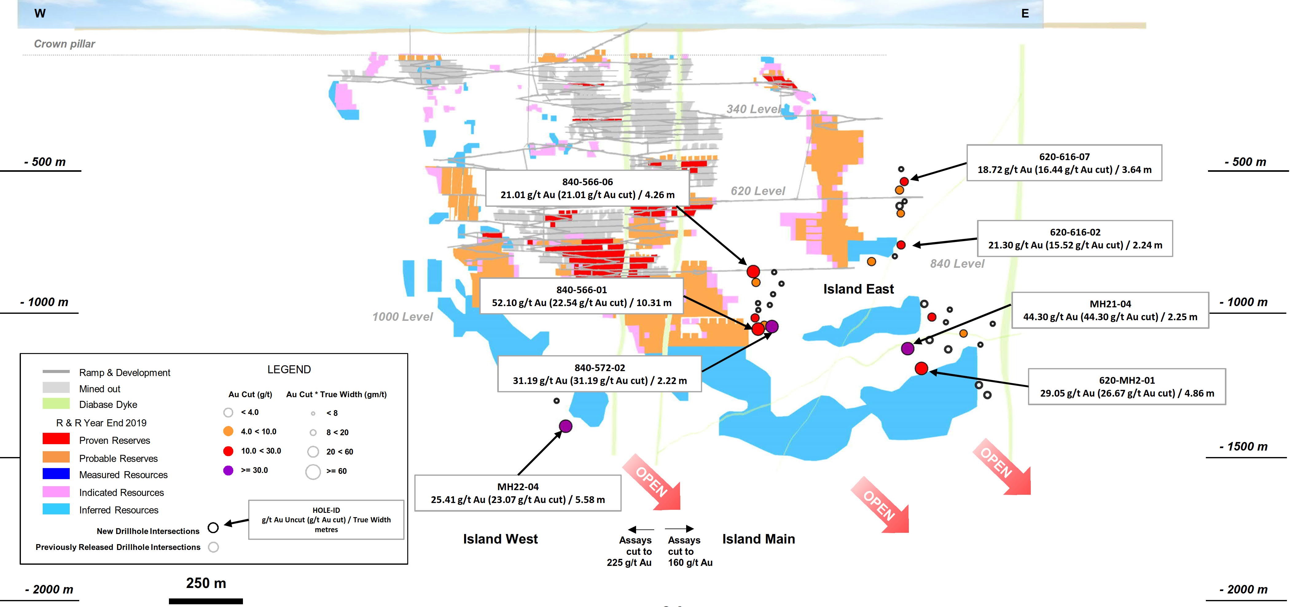 Figure1- Island Gold Mine Longitudinal