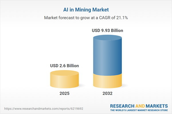 AI in Mining Market to Surge from USD 2.60 Billion in 2025 to USD 9.93 Billion by 2032