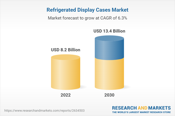 Refrigerated Display Cases Market