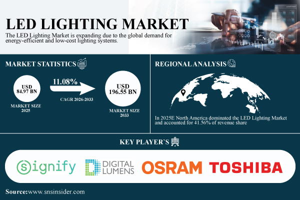 LED-Lighting-Market.jpg