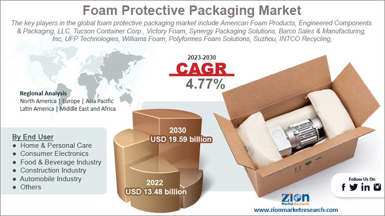 Global Anti-Static Bags for Electronics Market: Industry Analysis, Size,  Share, Growth Report, Trends, and Forecast 2023-2030