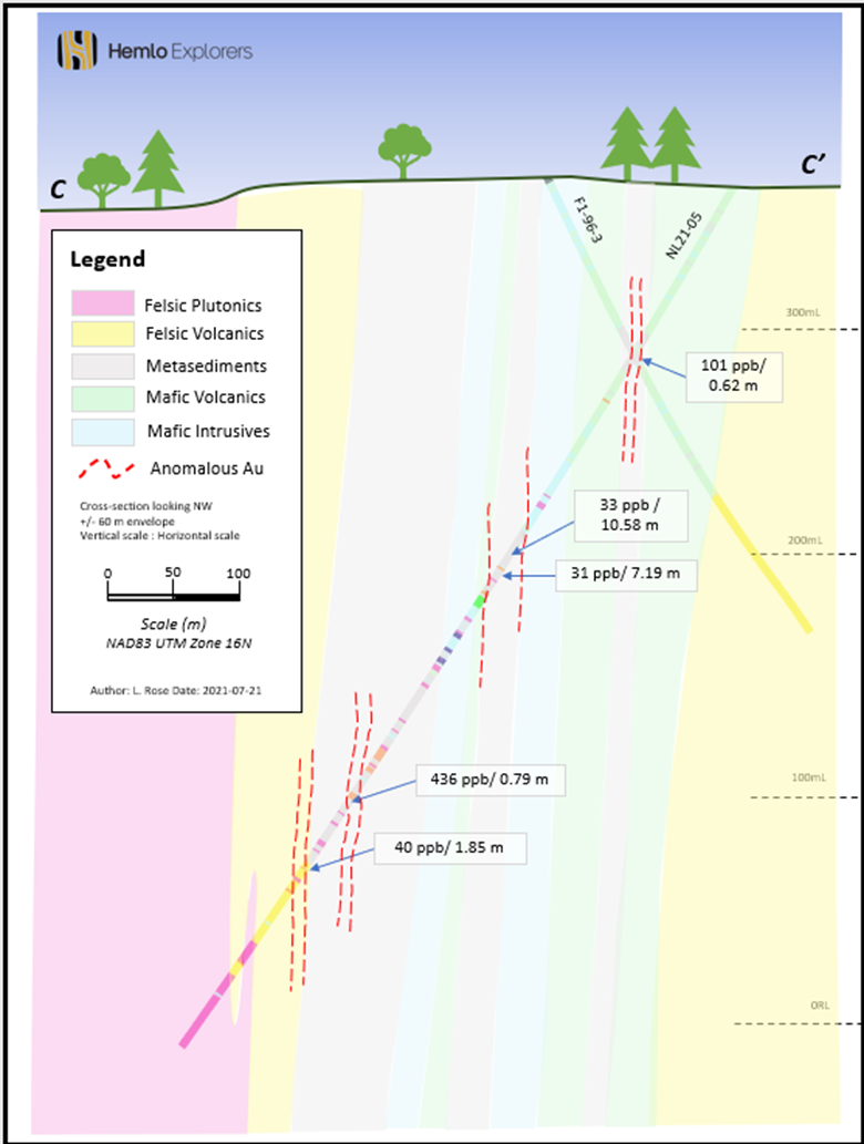 20210727 figure 4 section C