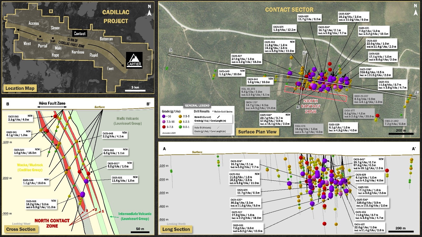 Globex Reports Ongoing Drill Results on Nordeau Royalty Claims Discovery