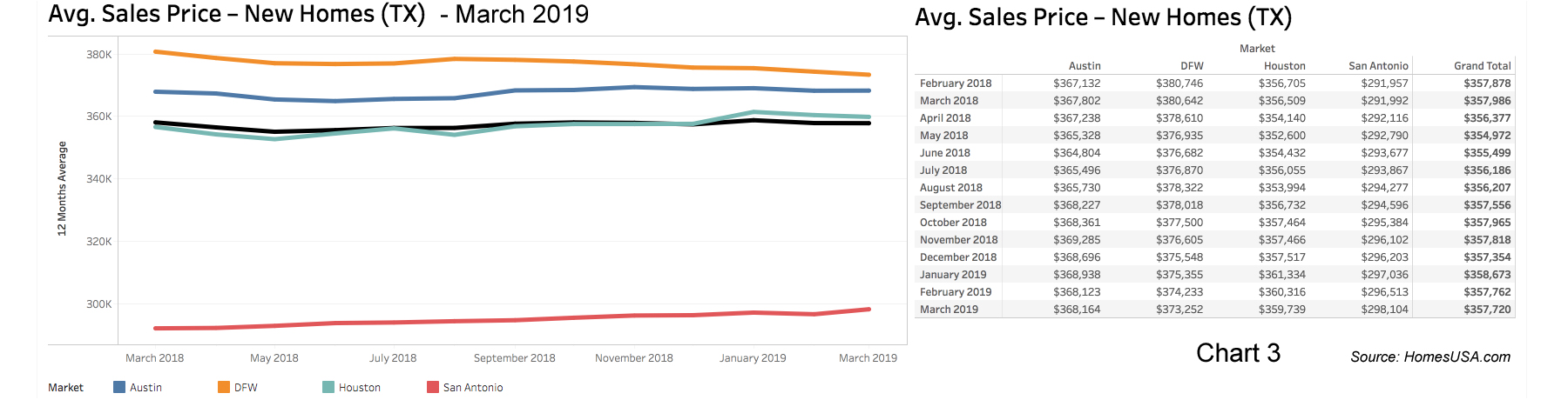 Chart-3-Texas-New-Home-Prices