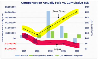 Peer Group Comparison