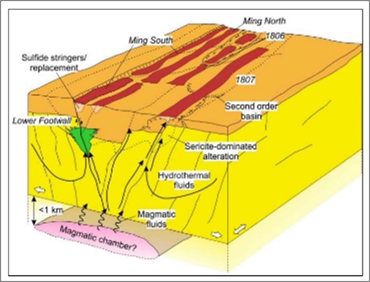 Ming mineralisation model proposed by Pilote et al (2016).