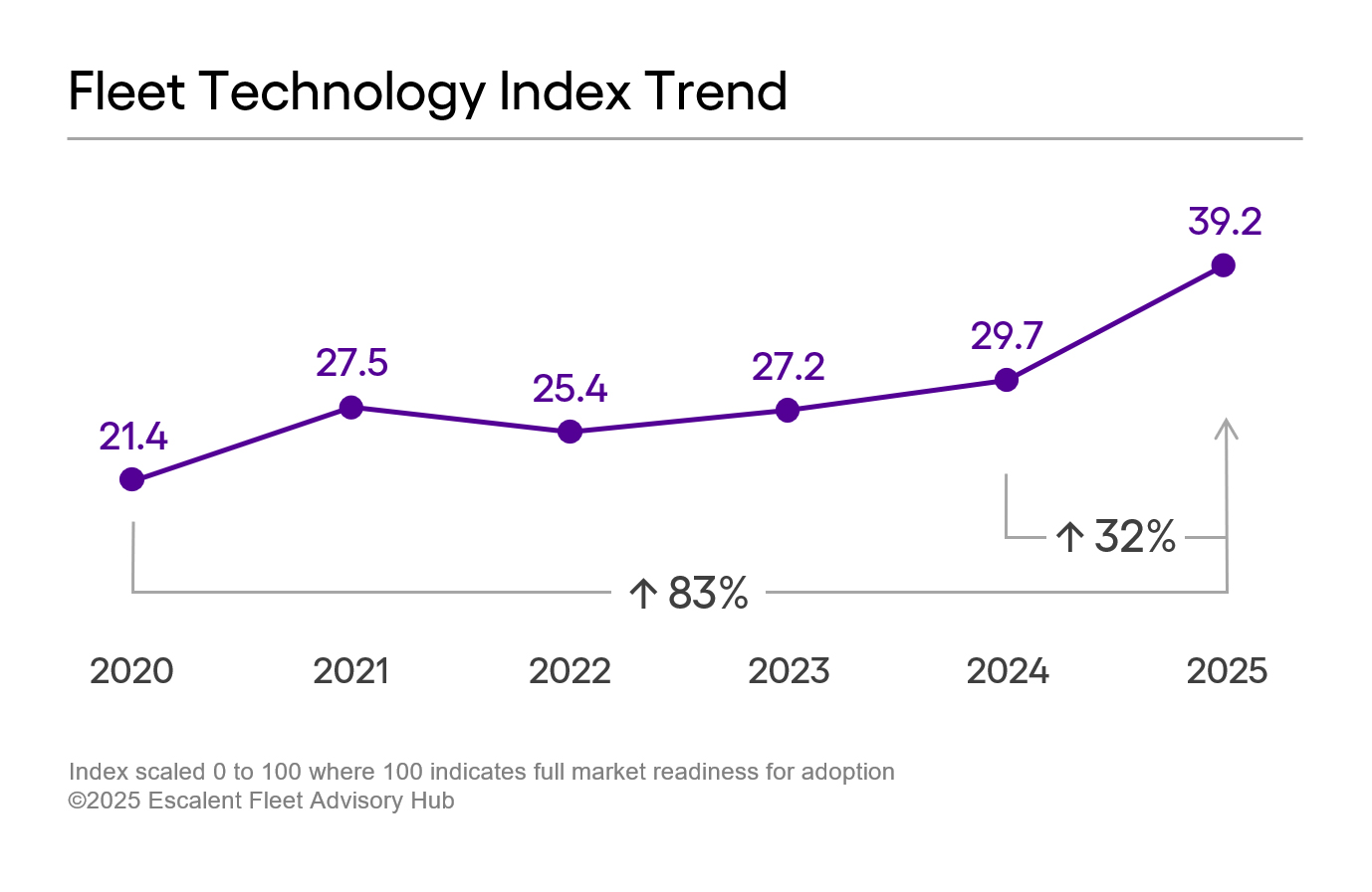 FAH-Fleet-Technology-Index-Trend_2025