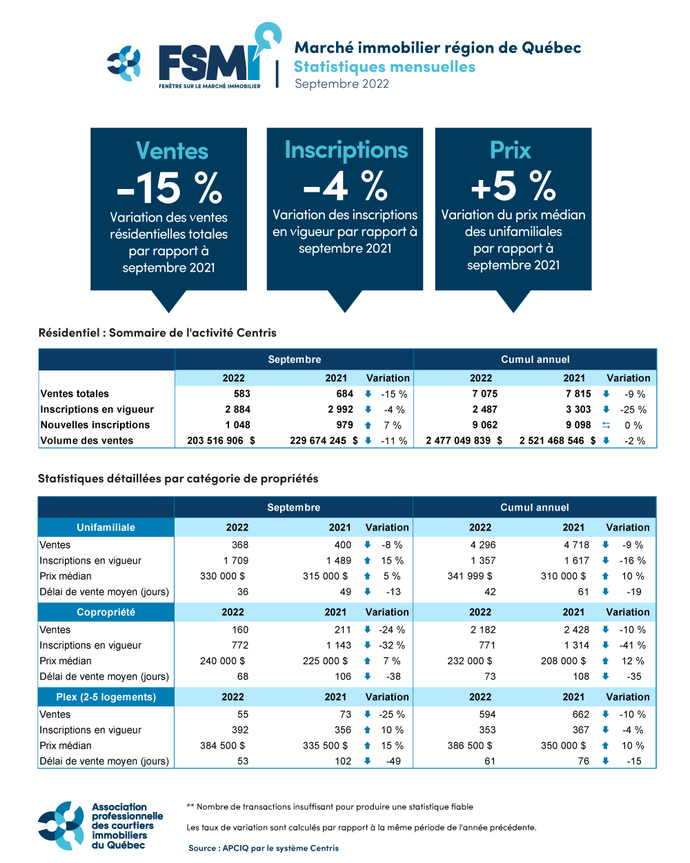 202209_quebec_tableau_APCIQ