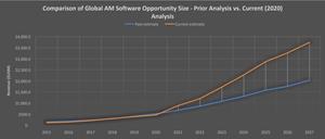 Opportunities in Additive Manufacturing Software Markets 2020