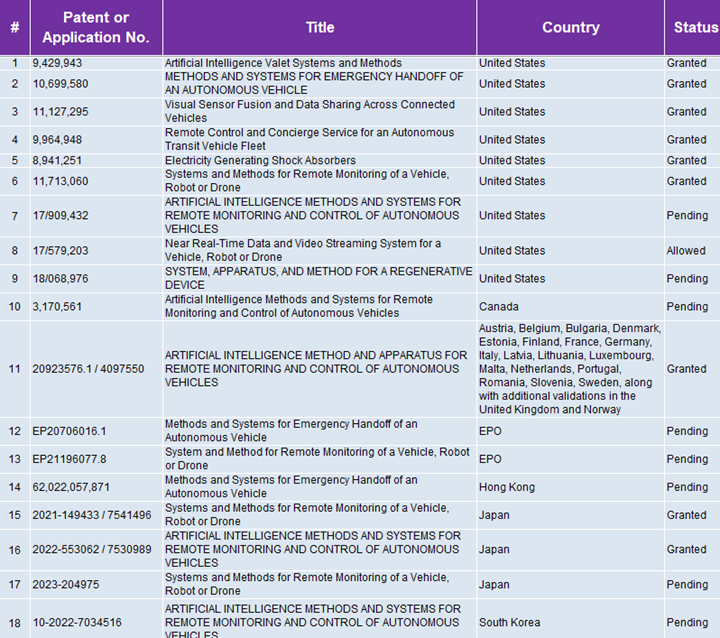 Guident's RMCC Patent Portfolio